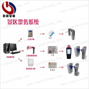 景區電子票務系統應用需求